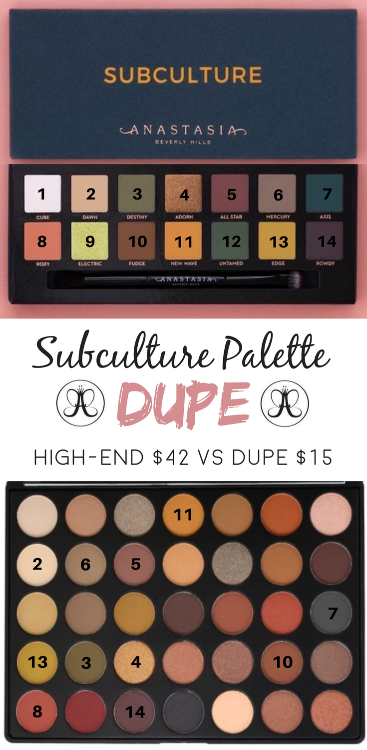 Anastasia Beverly Hills Subculture Palette Dupe