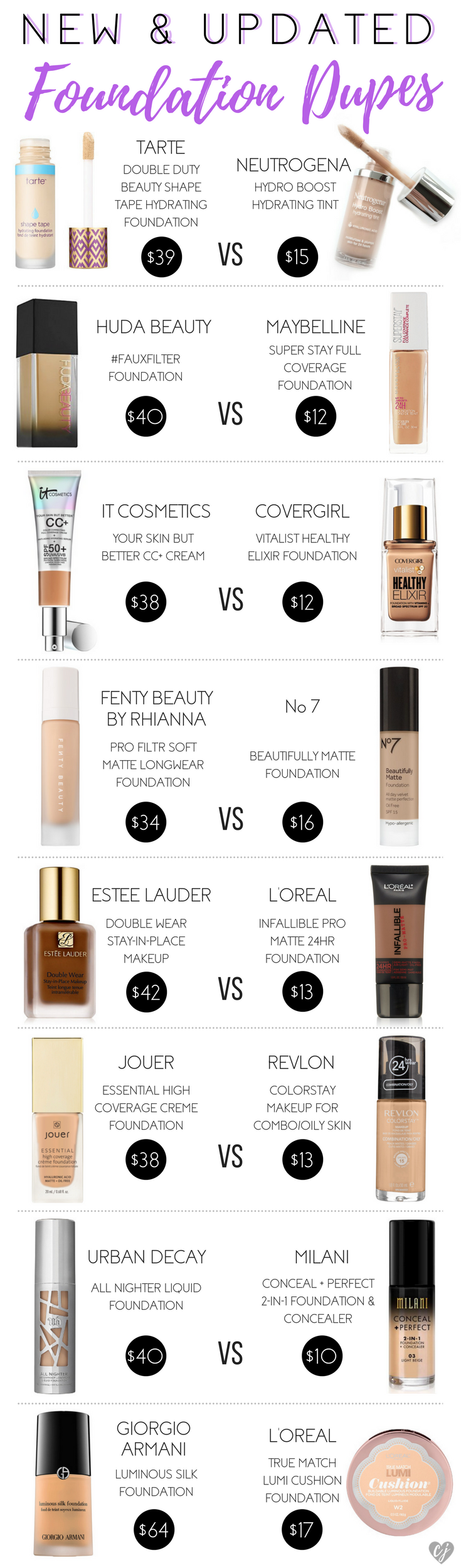 Drugstore Dupe Series: Foundations